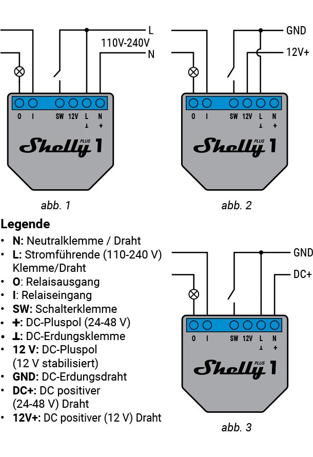 Montageanleitung für Shelly Plus 1