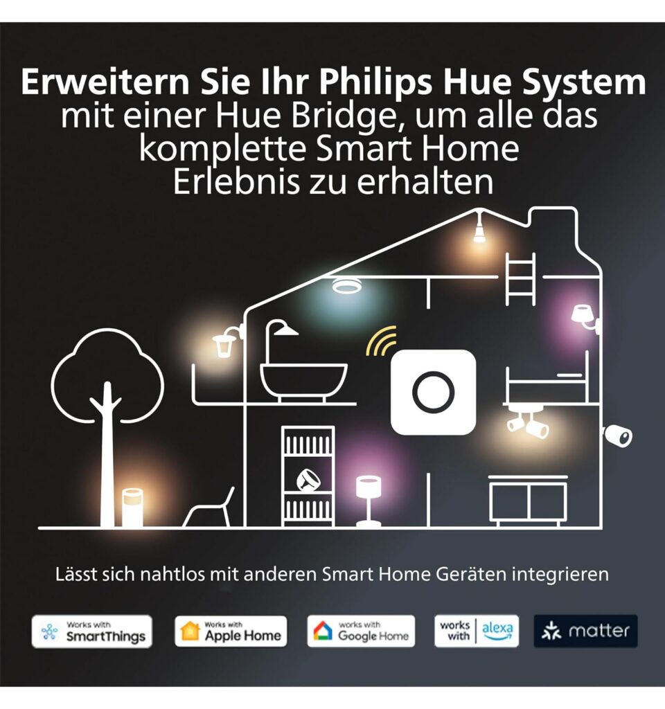 Philips Hue Slim S Einbauleuchte