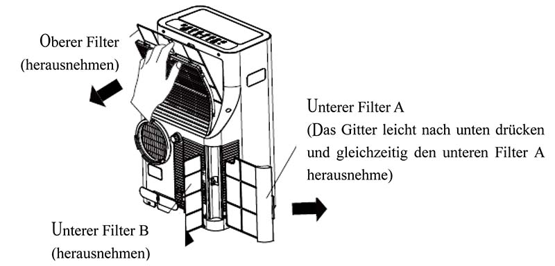 Anleitung Midea Klimaanlage