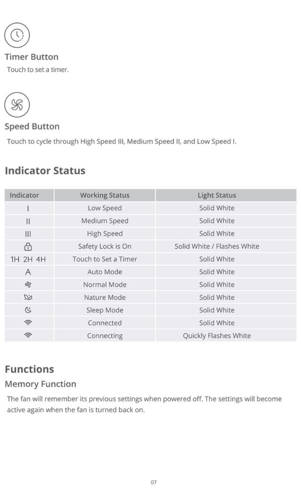 Benutzerhandbuch für GoveeLife Smart Turmventilator 2 H7106