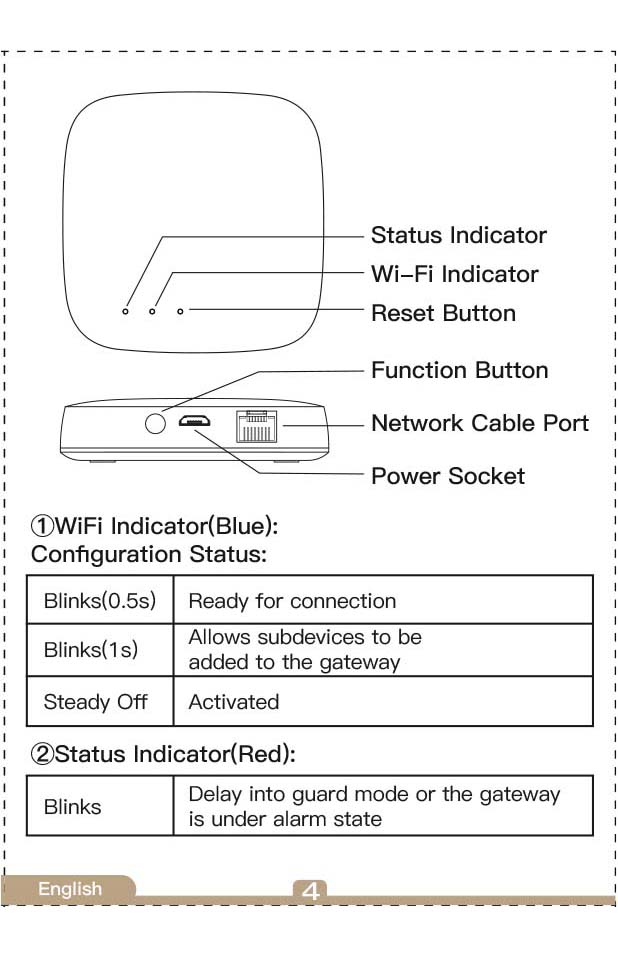 Benutzerhandbuch für MOES Wired Multi-Mode Gateway