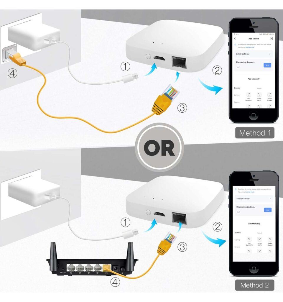 MOES Tuya Smart ZigBee Wired Hub