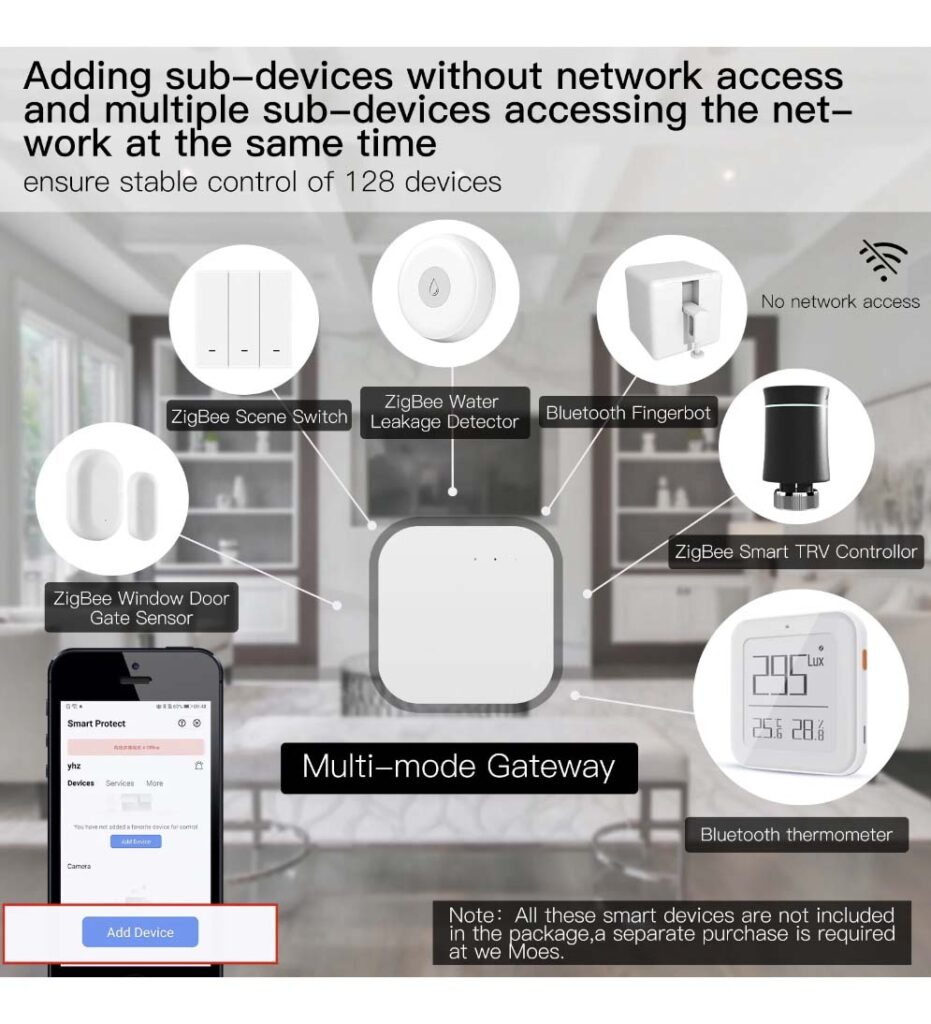 MOES Wired Multi-Mode Gateway