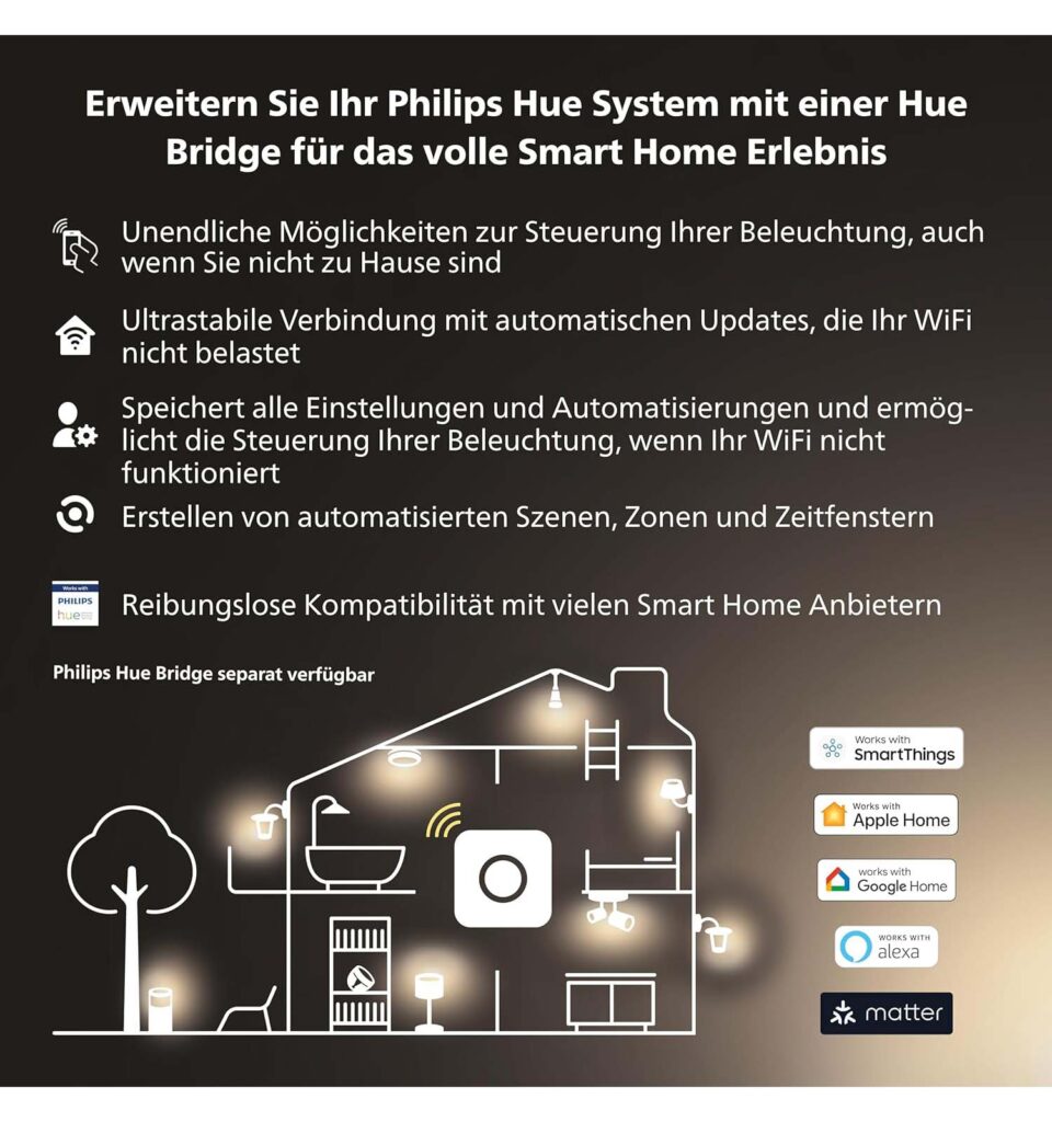 Philips Hue Lucca Sockelleuchte