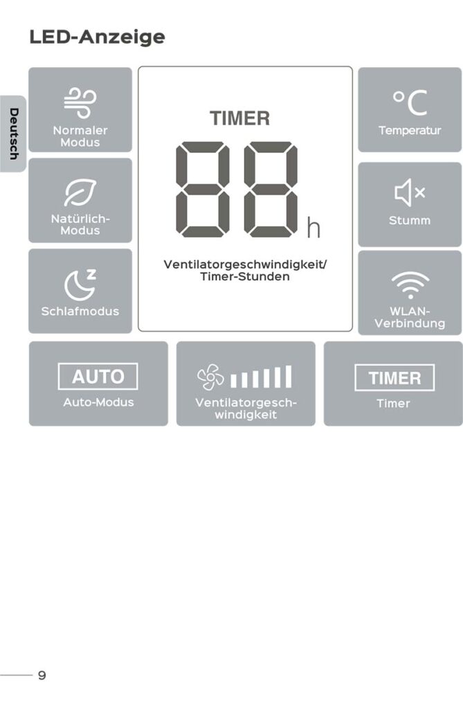 Benutzerhandbuch für Dreo Smart Turmventilator DR-HTF001S