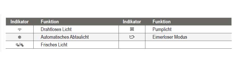 Benutzerhandbuch für Midea Cube 20 Luftentfeuchter