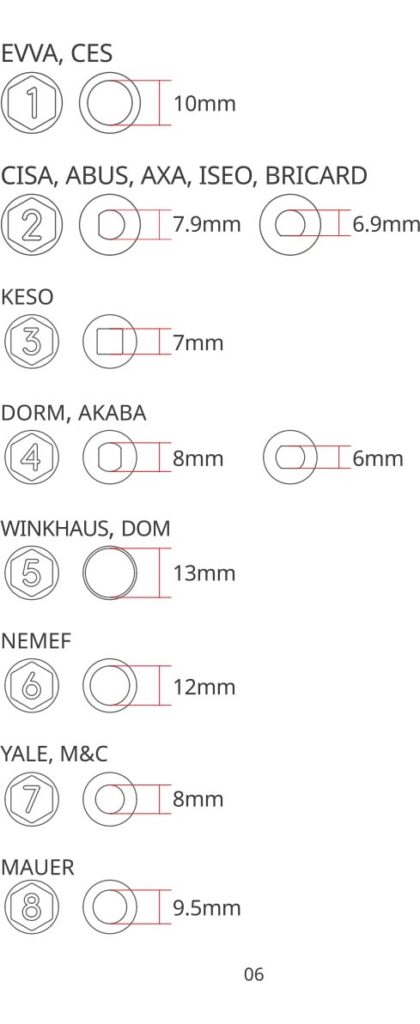 Benutzerhandbuch für SwitchBot Lock Pro WLAN