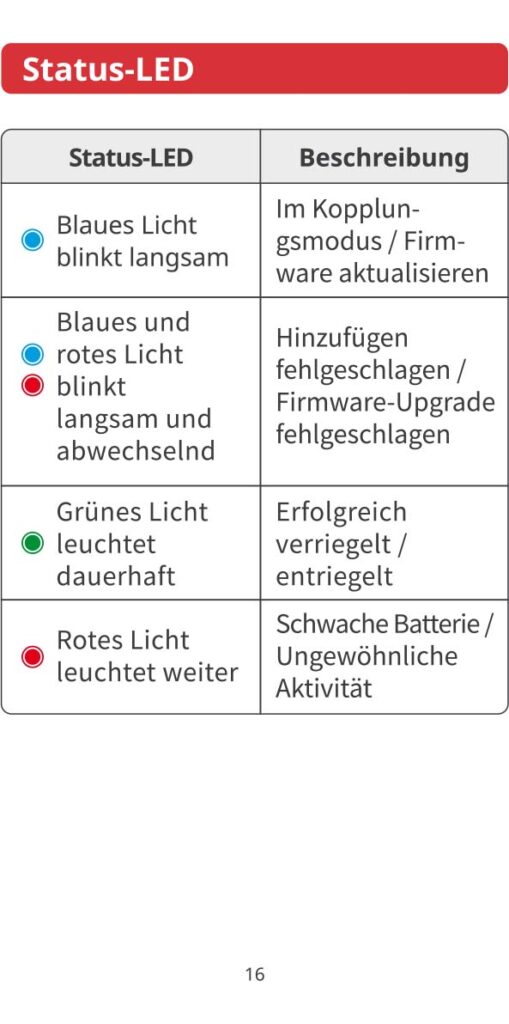 Anleitung SwitchBot Smartes Türschloss Matter