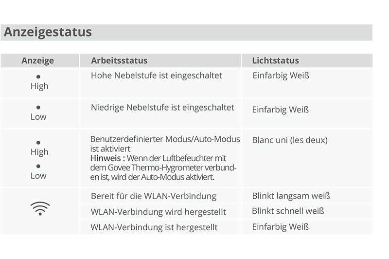 Benutzerhandbuch für GoveeLife Luftbefeuchter Govee H7140