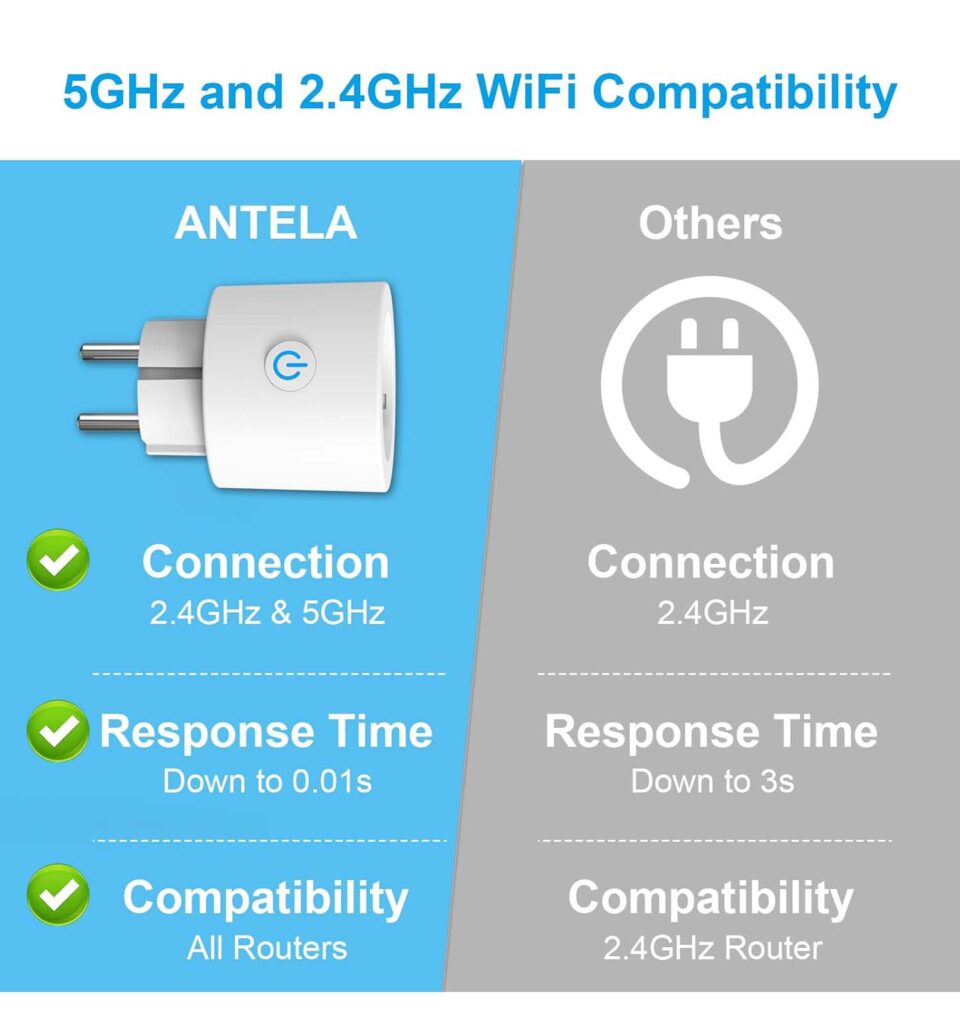 ANTELA WLAN Smart Steckdose 5GHz F1As202-EU