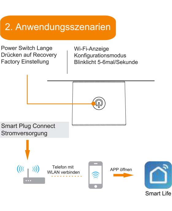 Benutzerhandbuch ANTELA WLAN Smart Steckdose 5GHz F1As202-EU