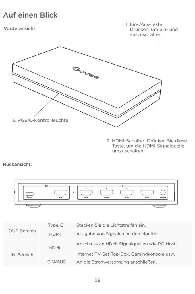 Montageanleitung für Govee AI Sync Box 2 H6604