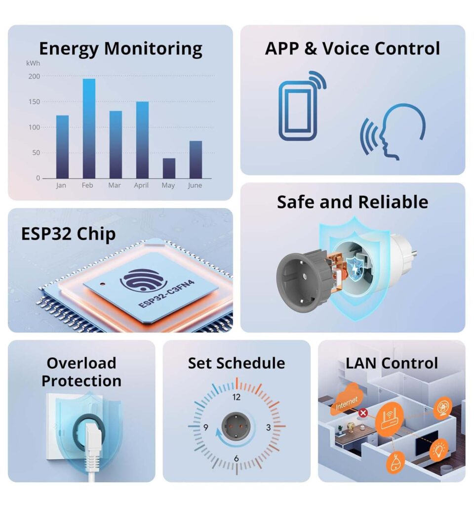 SONOFF WLAN Smart Steckdose S60TPF