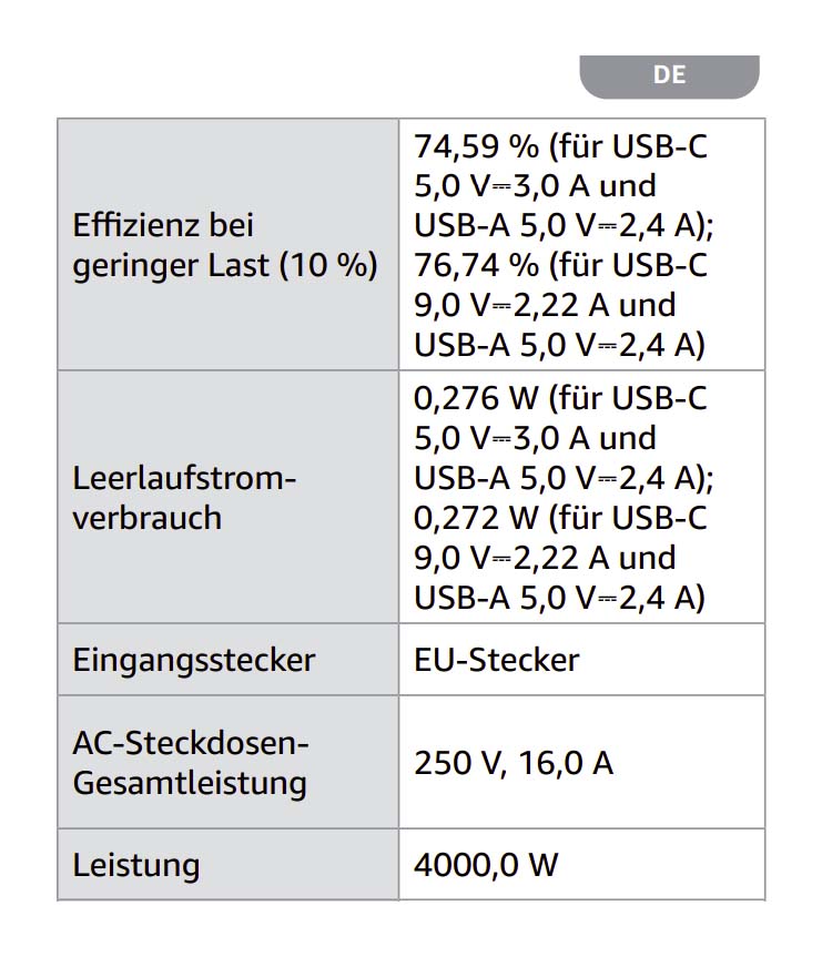 Anleitung Amazon steckdosenleiste B0BKZBF6LD