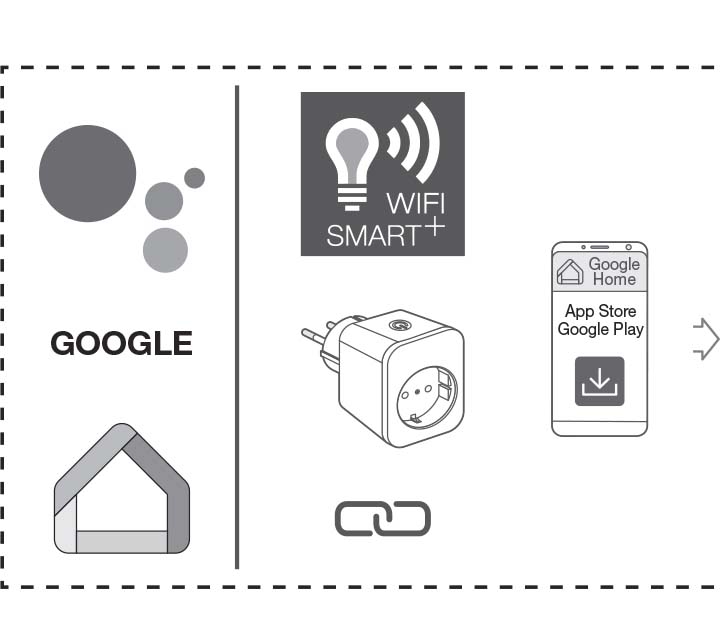 Benutzerhandbuch für LEDVANCE Smart+ WLAN Steckdose