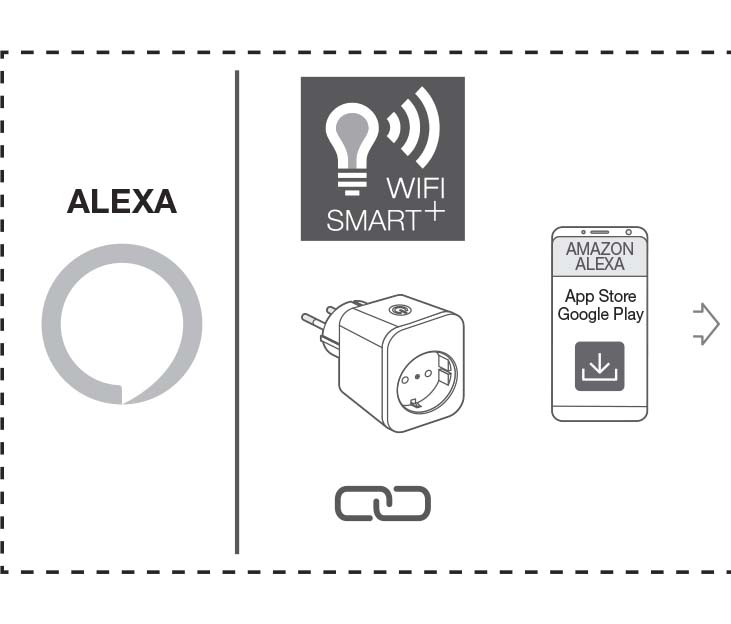 Benutzerhandbuch für LEDVANCE Smart+ WLAN Steckdose