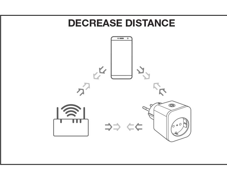 Anleitung LEDVANCE Smart WiFi Plug