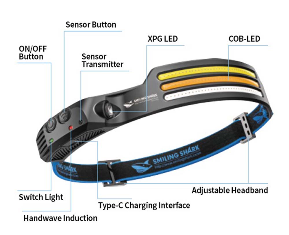 Headlight COB LED