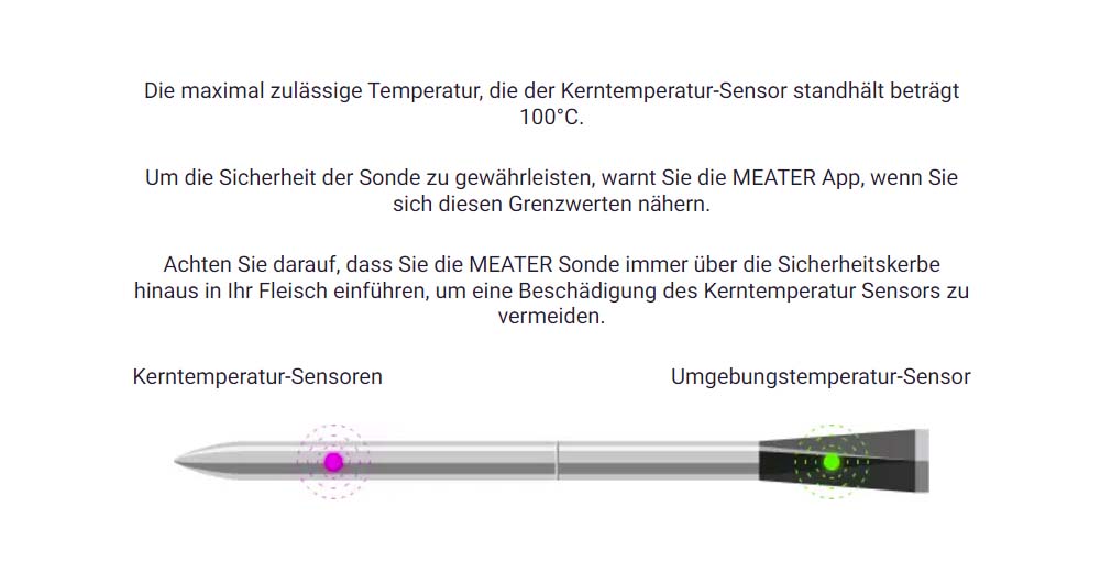 anleitung MEATER Bratenthermometer