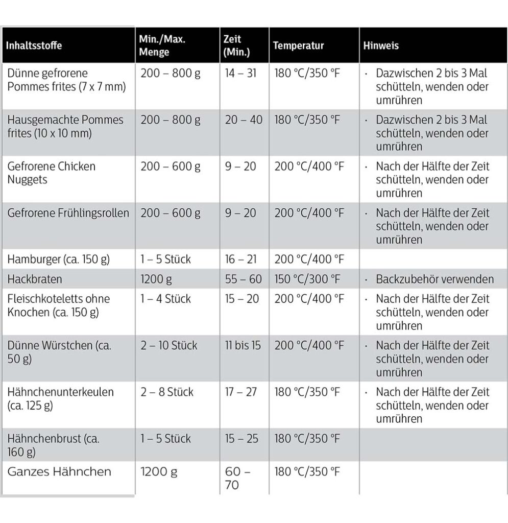 Benutzerhandbuch für Philips HD9280/90 Airfryer XL Essential WLAN Heißluftfritteuse