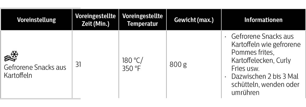 Benutzerhandbuch für Philips HD9280/90 Airfryer XL Essential WLAN Heißluftfritteuse