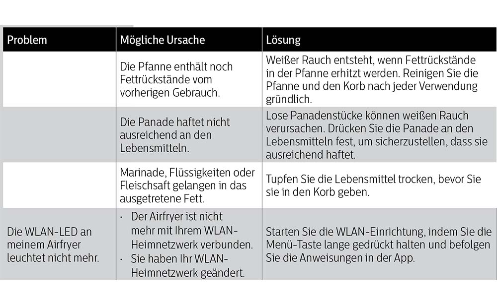 Anleitung Heißluftfritteuse Philips