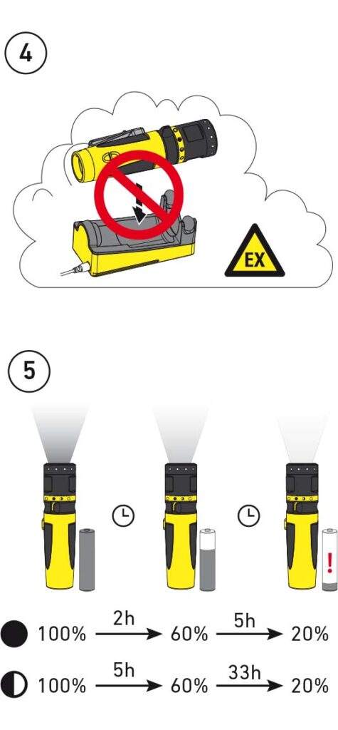 Benutzerhandbuch für Ledlenser EX7R ATEX Taschenlampe
