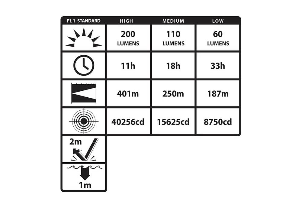 INTRANT Dual-Light Angle Light - 3 AA ATEX